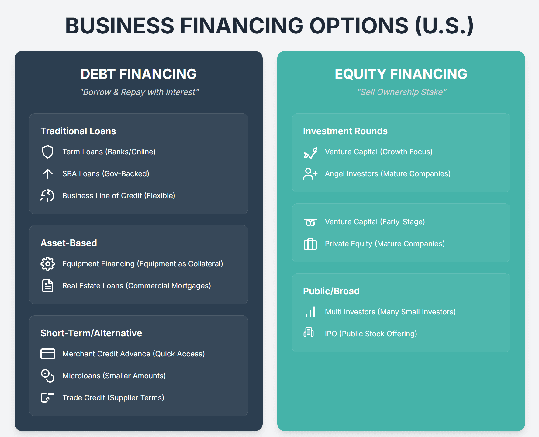 Business Financing Options Explained: Debt vs. Equity in 2025