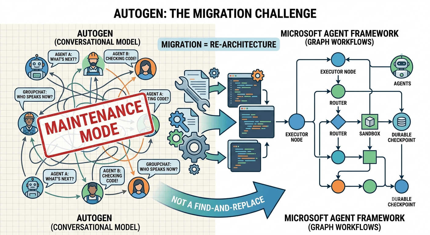 AutoGen Is in Maintenance Mode: What to Do If You Built on It